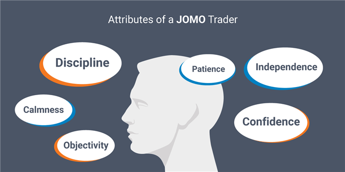 Attributes of a JOMO trader